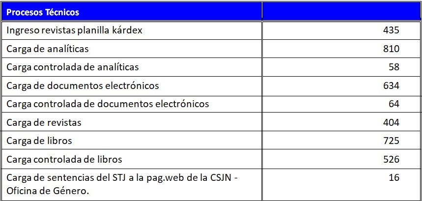 06 PROCESOS TÉCNICOS